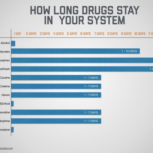 Narkotyki test jak dlugo narkotyki pozostaja w organizmie